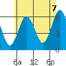 Bridgeport tide chart for Saturday, June 7, 2025
