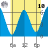 Bridgeport tide chart for Thursday, July 10, 2025