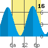 Bridgeport tide chart for Wednesday, July 16, 2025