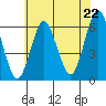 Bridgeport tide chart for Tuesday, July 22, 2025