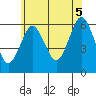 Bridgeport tide chart for Saturday, July 5, 2025