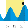 Bridgeport tide chart for Sunday, July 6, 2025