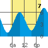 Bridgeport tide chart for Monday, July 7, 2025