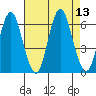 Bridgeport tide chart for Wednesday, August 13, 2025
