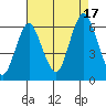 Bridgeport tide chart for Sunday, August 17, 2025