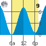 Bridgeport tide chart for Saturday, August 9, 2025