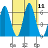 Bridgeport tide chart for Thursday, September 11, 2025