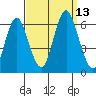 Bridgeport tide chart for Saturday, September 13, 2025