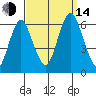 Bridgeport tide chart for Sunday, September 14, 2025