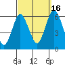 Bridgeport tide chart for Tuesday, September 16, 2025