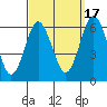 Bridgeport tide chart for Wednesday, September 17, 2025