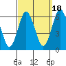 Bridgeport tide chart for Thursday, September 18, 2025