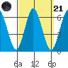 Bridgeport tide chart for Sunday, September 21, 2025