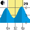 Bridgeport tide chart for Monday, September 29, 2025