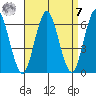 Bridgeport tide chart for Sunday, September 7, 2025