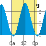 Bridgeport tide chart for Tuesday, September 9, 2025