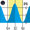 Bridgeport tide chart for Tuesday, October 21, 2025