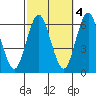 Bridgeport tide chart for Saturday, October 4, 2025