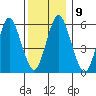 Bridgeport tide chart for Tuesday, December 9, 2025