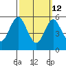 Bridgeport tide chart for Thursday, March 12, 2026