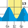 Bridgeport tide chart for Friday, March 13, 2026