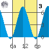 Bridgeport tide chart for Tuesday, March 3, 2026