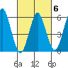 Bridgeport tide chart for Friday, March 6, 2026