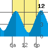 Bridgeport tide chart for Sunday, April 12, 2026