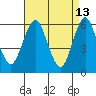 Bridgeport tide chart for Monday, April 13, 2026