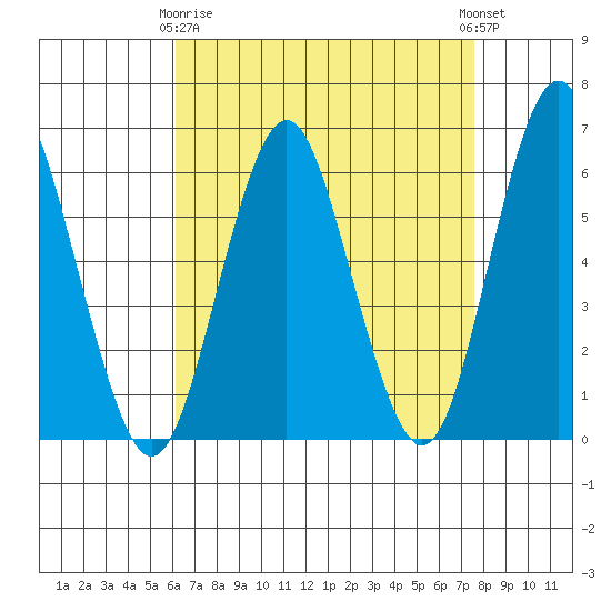 Bridgeport tide chart for Thursday, April 16, 2026