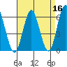 Bridgeport tide chart for Thursday, April 16, 2026