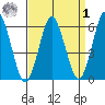 Bridgeport tide chart for Wednesday, April 1, 2026