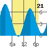 Bridgeport tide chart for Tuesday, April 21, 2026