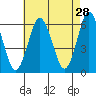 Bridgeport tide chart for Tuesday, April 28, 2026