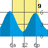 Bridgeport tide chart for Thursday, April 9, 2026