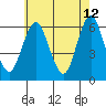 Bridgeport tide chart for Tuesday, May 12, 2026