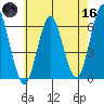 Bridgeport tide chart for Saturday, May 16, 2026