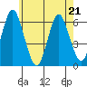 Bridgeport tide chart for Thursday, May 21, 2026