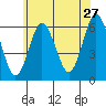 Bridgeport tide chart for Wednesday, May 27, 2026