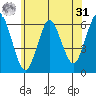 Bridgeport tide chart for Sunday, May 31, 2026
