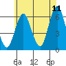 Bridgeport tide chart for Thursday, June 11, 2026
