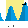 Bridgeport tide chart for Friday, June 12, 2026