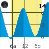 Bridgeport tide chart for Sunday, June 14, 2026