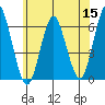 Bridgeport tide chart for Monday, June 15, 2026