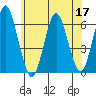 Bridgeport tide chart for Wednesday, June 17, 2026