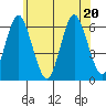 Bridgeport tide chart for Saturday, June 20, 2026