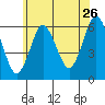 Bridgeport tide chart for Friday, June 26, 2026
