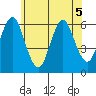Bridgeport tide chart for Friday, June 5, 2026