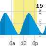 Bridgeport tide chart for Monday, March 15, 2021