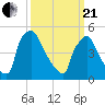 Bridgeport tide chart for Sunday, March 21, 2021